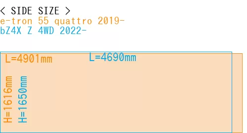 #e-tron 55 quattro 2019- + bZ4X Z 4WD 2022-